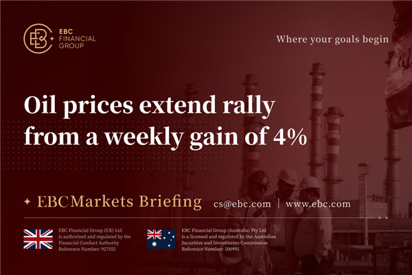 तेल की कीमतों में 4% की साप्ताहिक बढ़त से तेजी बढ़ी