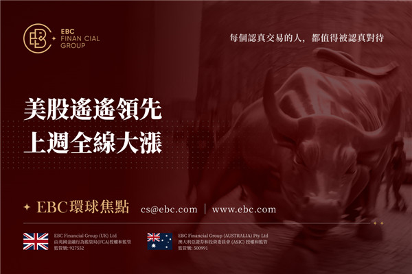 美股遙遙領先 上周全線大漲-EBC環球焦點