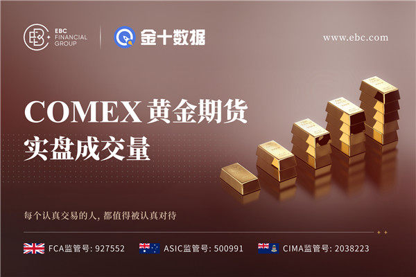 COMEX黄金期货实盘成交量|黄金弱势再度测试颈线位 3270美元成多头生命线