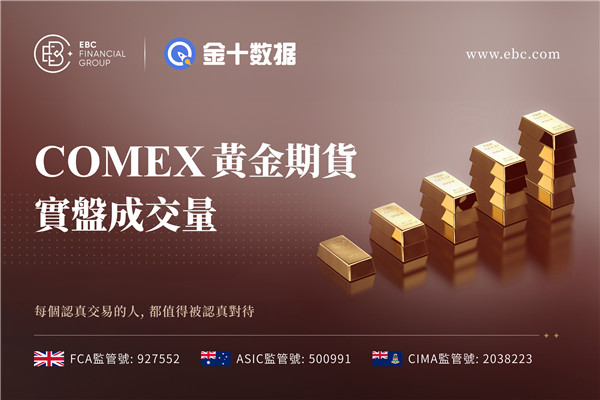 COMEX黃金期貨實盤成交量|黃金箱體震盪 上方阻力未散