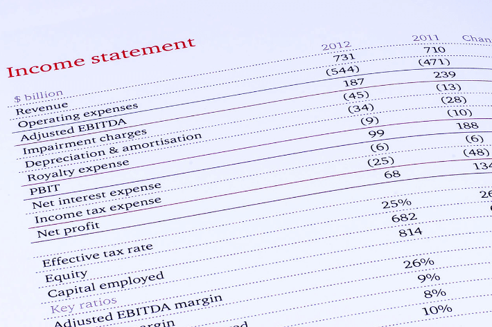 Estrutura das demonstrações financeiras e métodos de análise