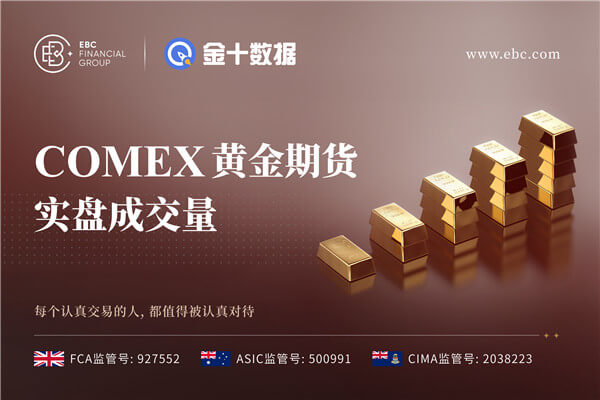 COMEX黄金期货实盘成交量|多方测试支撑，方向即将揭晓