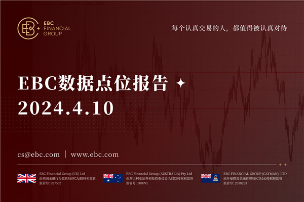 周三美元处于整理格局-EBC数据点位报告