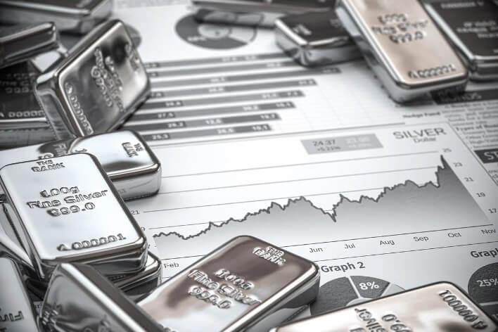 Silver price history Changes and future trends