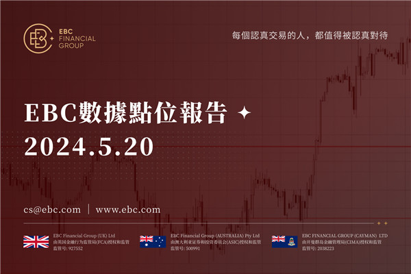 週一日元在156附近交投-EBC數據點位報告