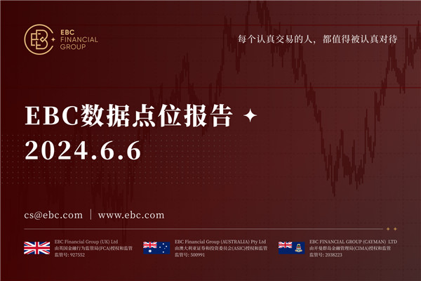 周四美联储预期回升-EBC数据点位报告