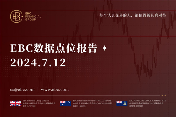 周五日元剧烈走势后陷入调整-EBC数据点位报告