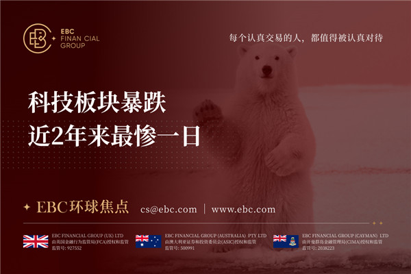 科技板块暴跌 近2年来最惨一日-EBC环球焦点
