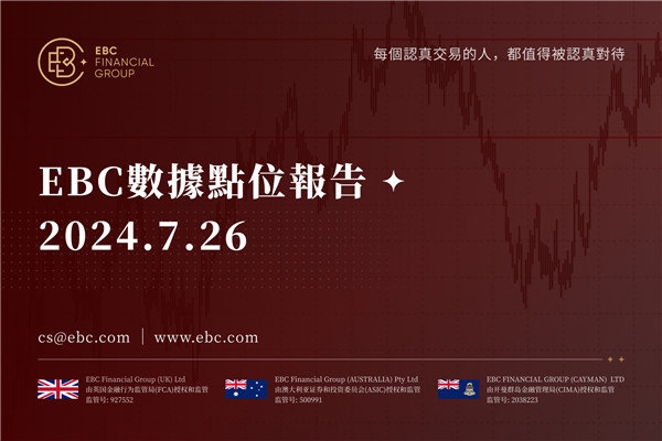 加元從8週低點反彈-EBC數據點位報告