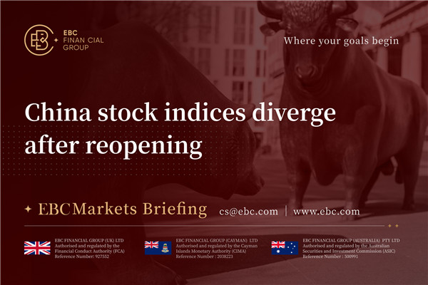 Los índices bursátiles de China divergen tras la reapertura