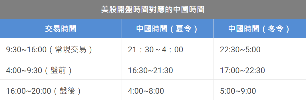 美股開盤時間