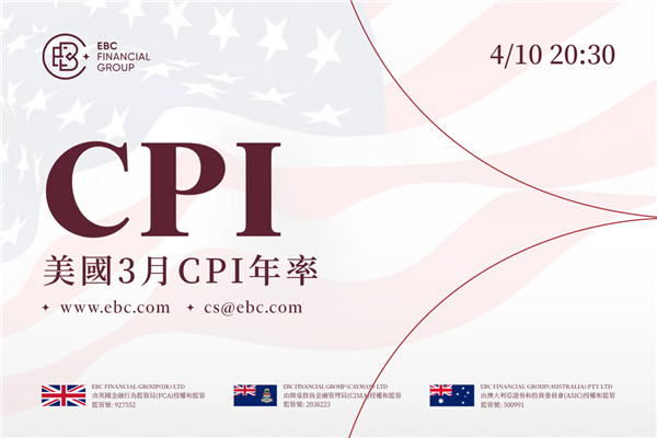 美國3月CPI年率-住宅成本漲幅創低點