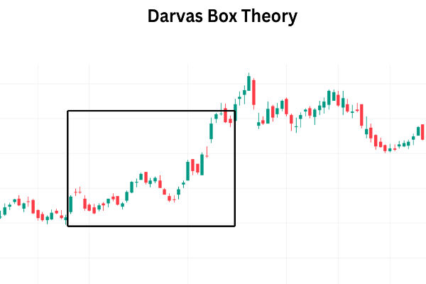 Darvas Box: классическая стратегия импульсной торговли
