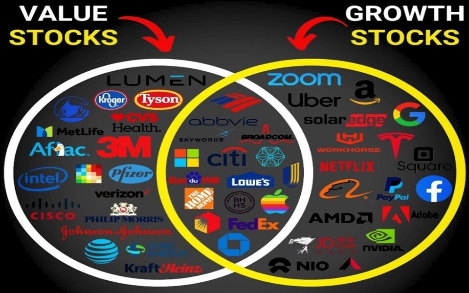 Examples of Value Stocks and Growth Stocks-EBC