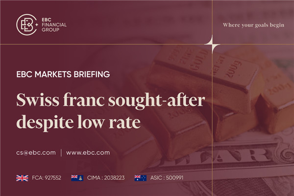 Đồng franc Thụy Sĩ được săn đón mặc dù lãi suất thấp