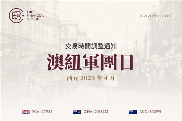 2025年澳紐軍團日交易時間調整通知