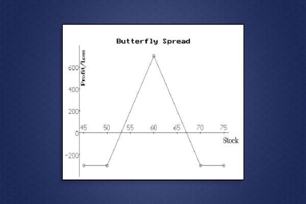 Стратегия опционов Butterfly Spread: советы для новичков
