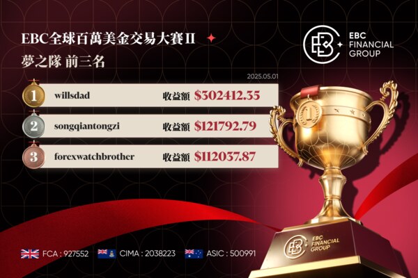 EBC百萬美金交易大賽|通膨數據超標 幾家歡喜幾家愁