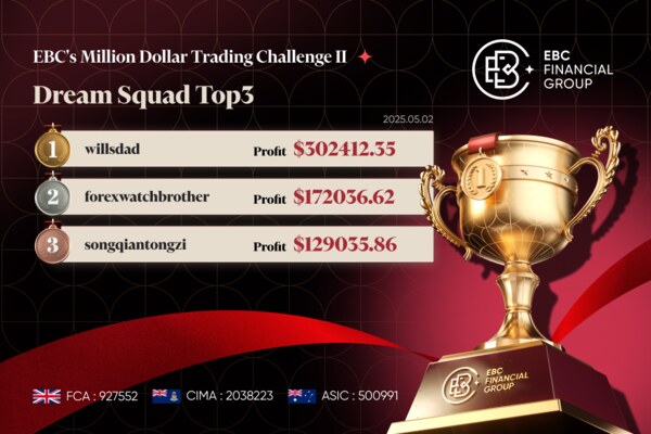Desafio de Negociação de um Milhão de Dólares II da EBC | Todos em Chamas enquanto os Negociadores Visam o Campeonato