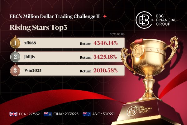 Tantangan Perdagangan Sejuta Dolar EBC II | Para Pedagang Teratas Membanjiri Saat Kinerja Melonjak