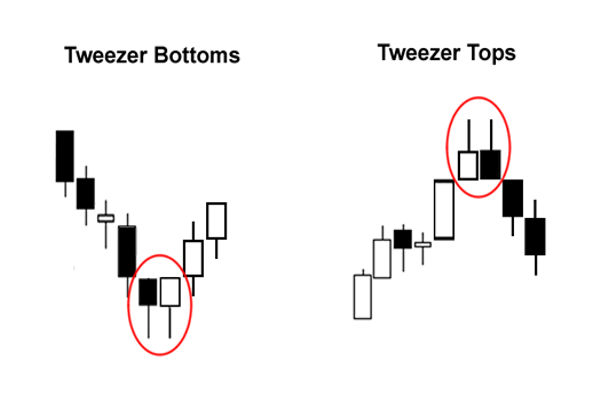 Tweezer Top vs Tweezer Bottom: Key Differences to Know