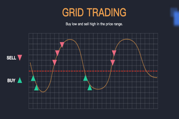 Grid Trading: Is the Reward Worth the Risk?