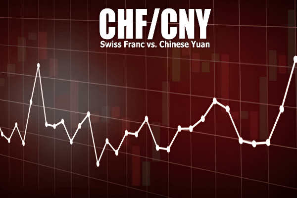 CHF/CNY走勢圖：帶你看懂外匯市場的那些變化