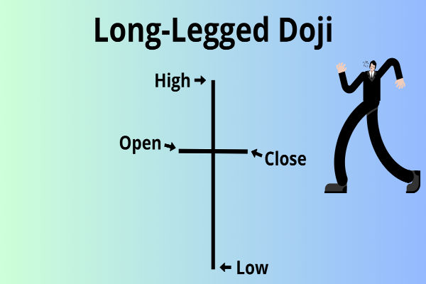 How to Interpret the Long Legged Doji in Trading