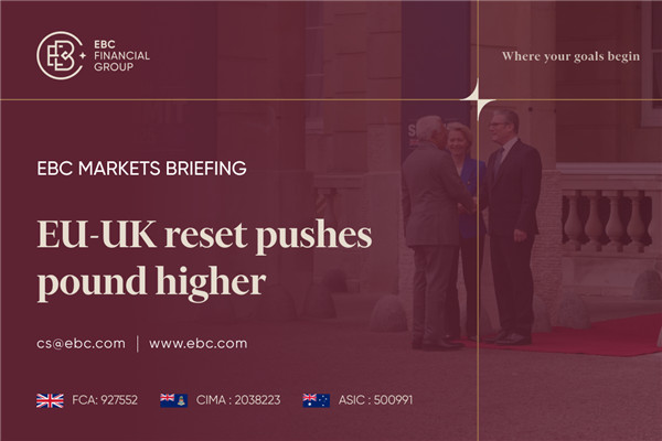 การรีเซ็ต EU-UK ทำให้ค่าเงินปอนด์แข็งค่าขึ้น