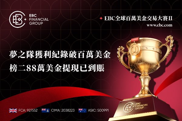 EBC百萬美金交易大賽|夢之隊獲利紀錄破百萬美金 榜二88萬美金提現已到賬