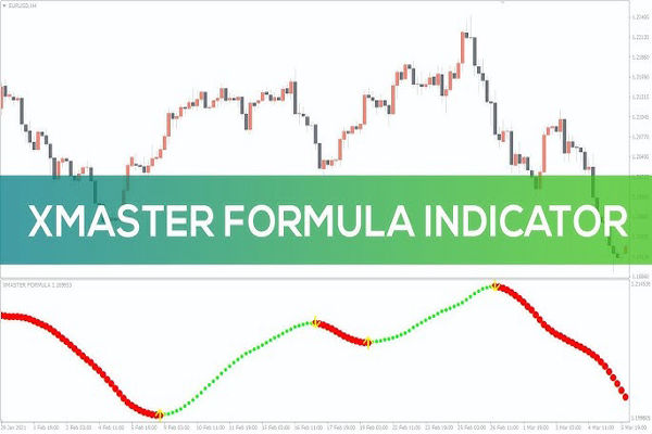 Форекс дахь XMaster Формула үзүүлэлт: Хэрхэн эхлүүлэх вэ