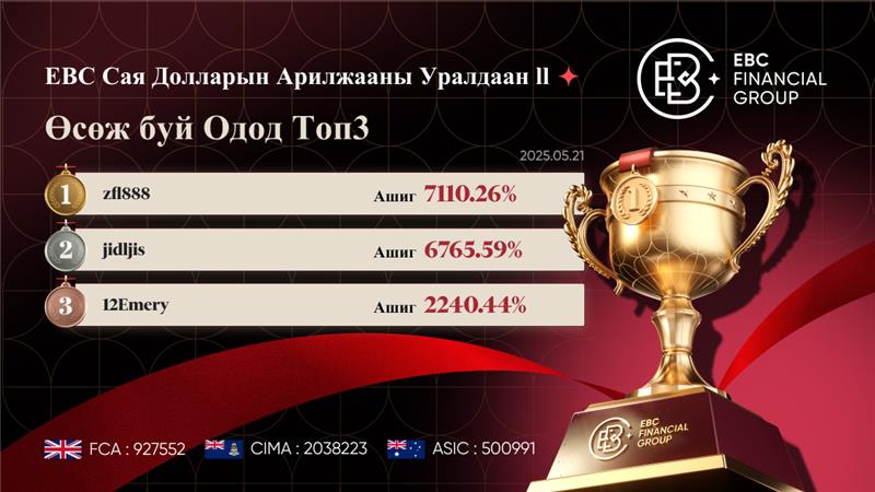 EBC-ийн сая долларын арилжааны сорилт II | Трамп эсэргүүцэлтэй тулгарч буй үед Өсөж буй одод өссөөр байна