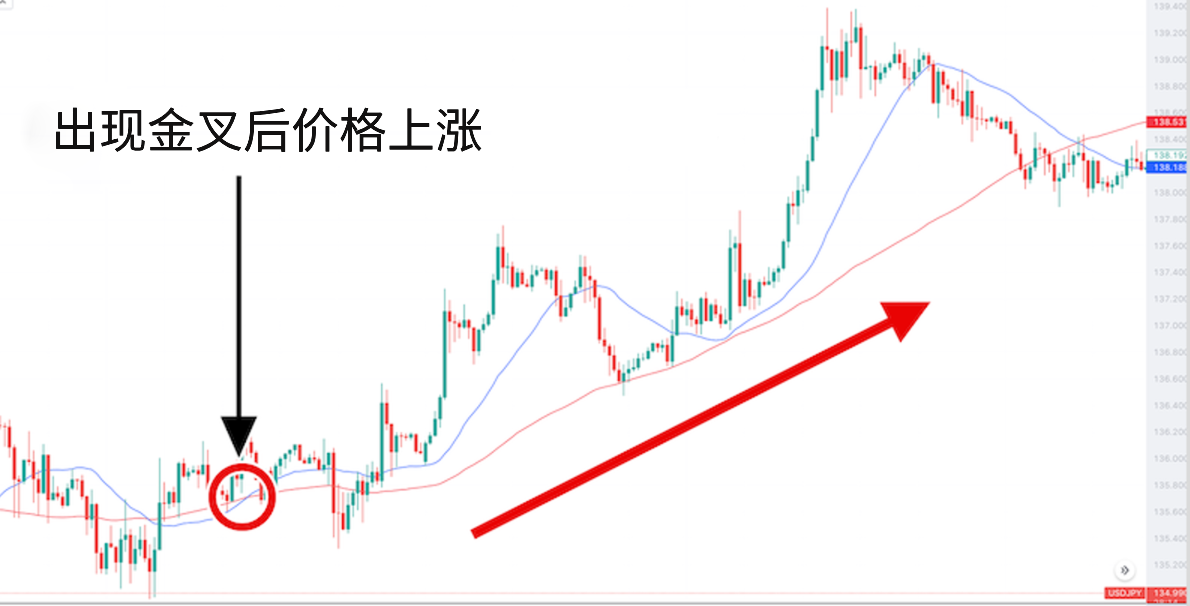 炒美元外汇技术分析