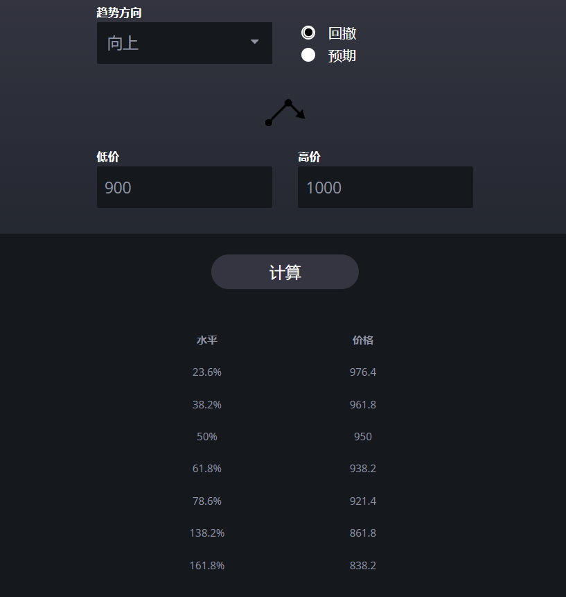 回撤计算器模版