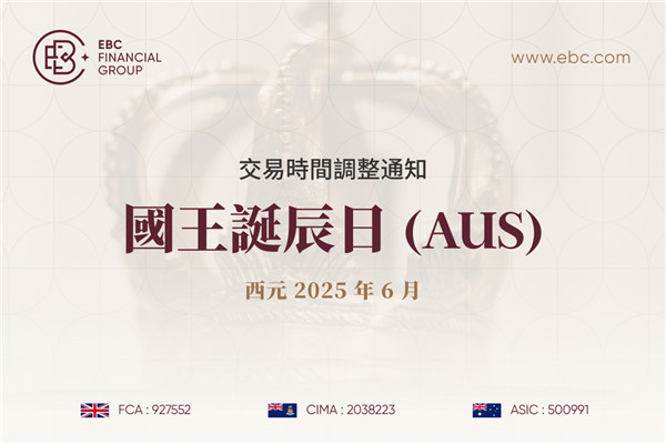 國王誕辰日(AUS) 交易時間調整通知