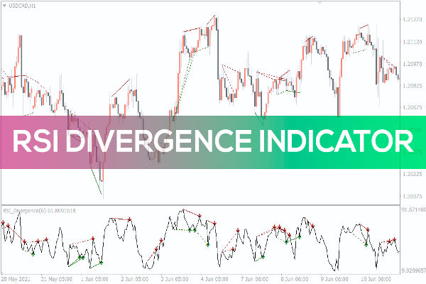 Стратегии расхождения RSI: профессиональный тайминг рынка