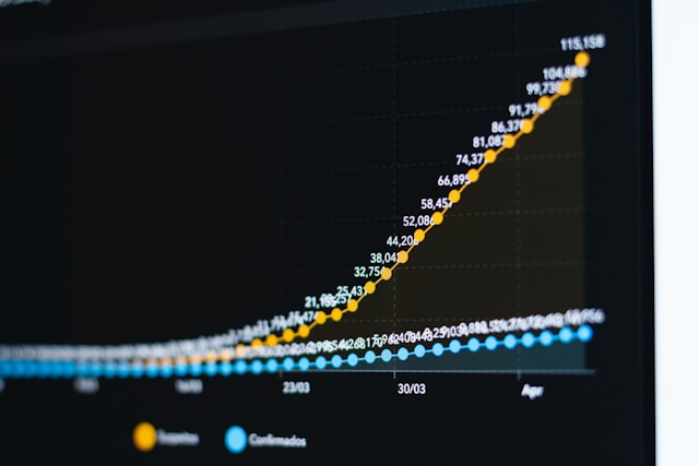 ไขความลับ MACD เครื่องมือจับจังหวะเทรดที่มือโปรต้องรู้