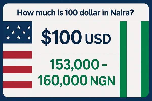 O que 100 dólares americanos compram em Naira agora