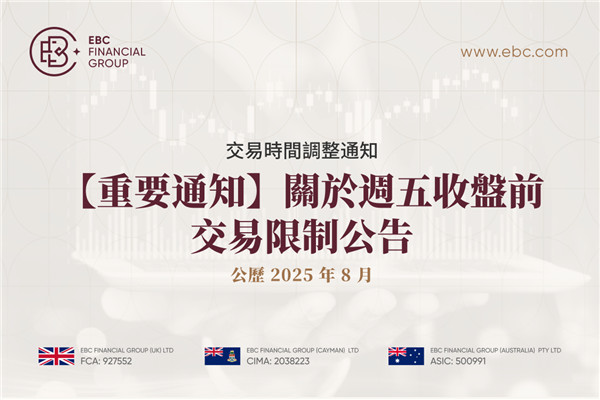 【重要通知】關於週五收盤前交易限制公告