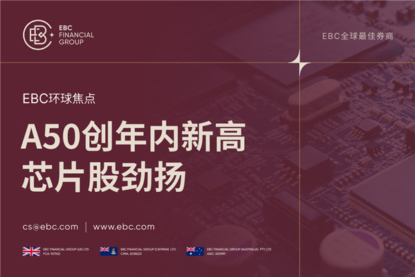 中国A50指数外资回流 芯片股劲扬