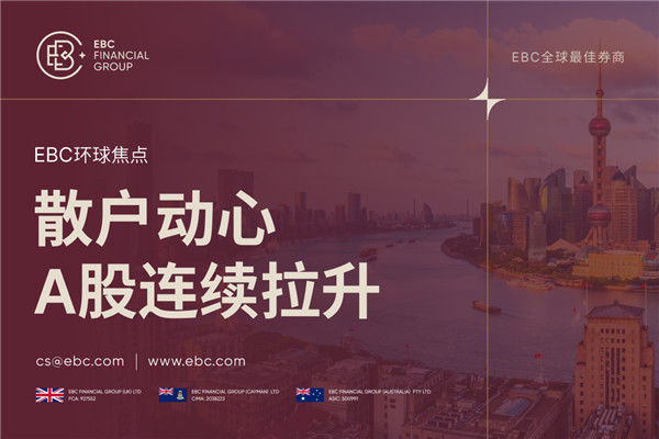 散户动心 中国A50指数行情涨势持续