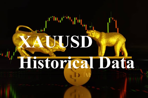 XAU/USDの過去データからわかる金の姿
