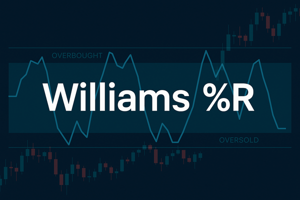 Williams %R хэрхэн хэт худалдаа буюу хэт зарагдсан байдлын дохио өгдөг вэ?