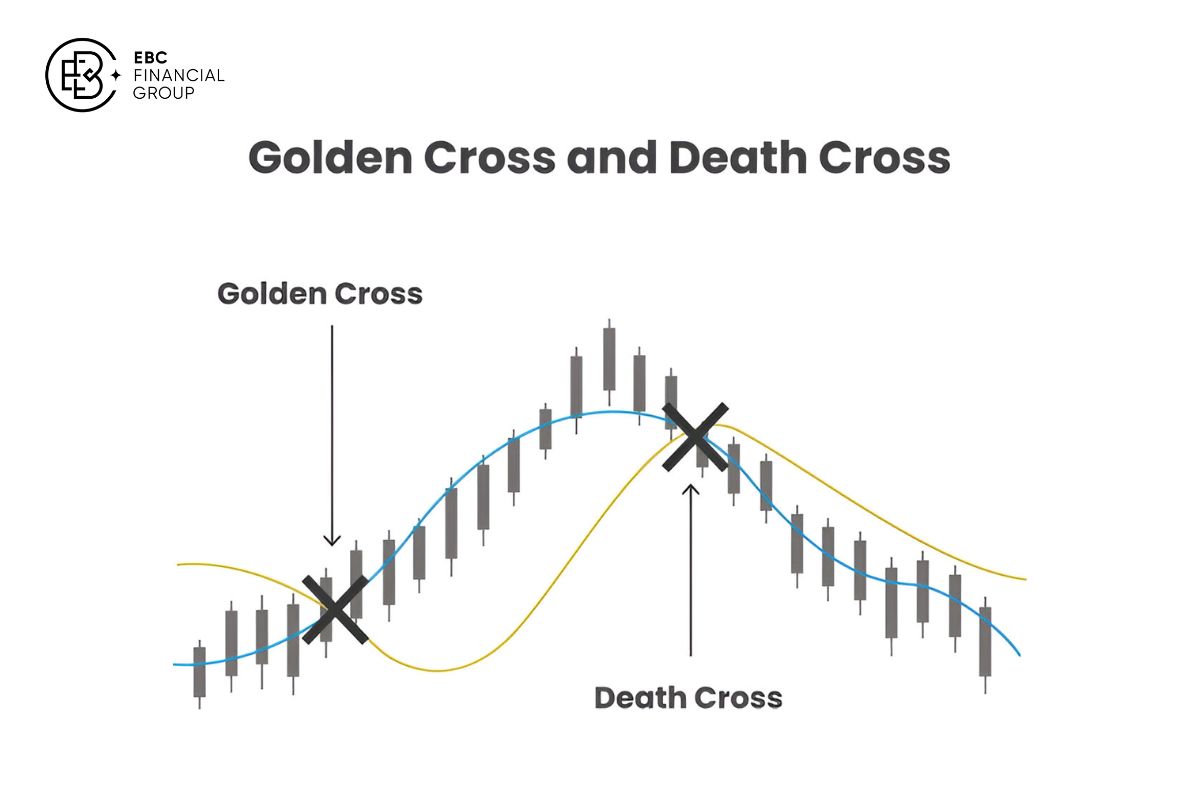 Golden Cross và Death Cross