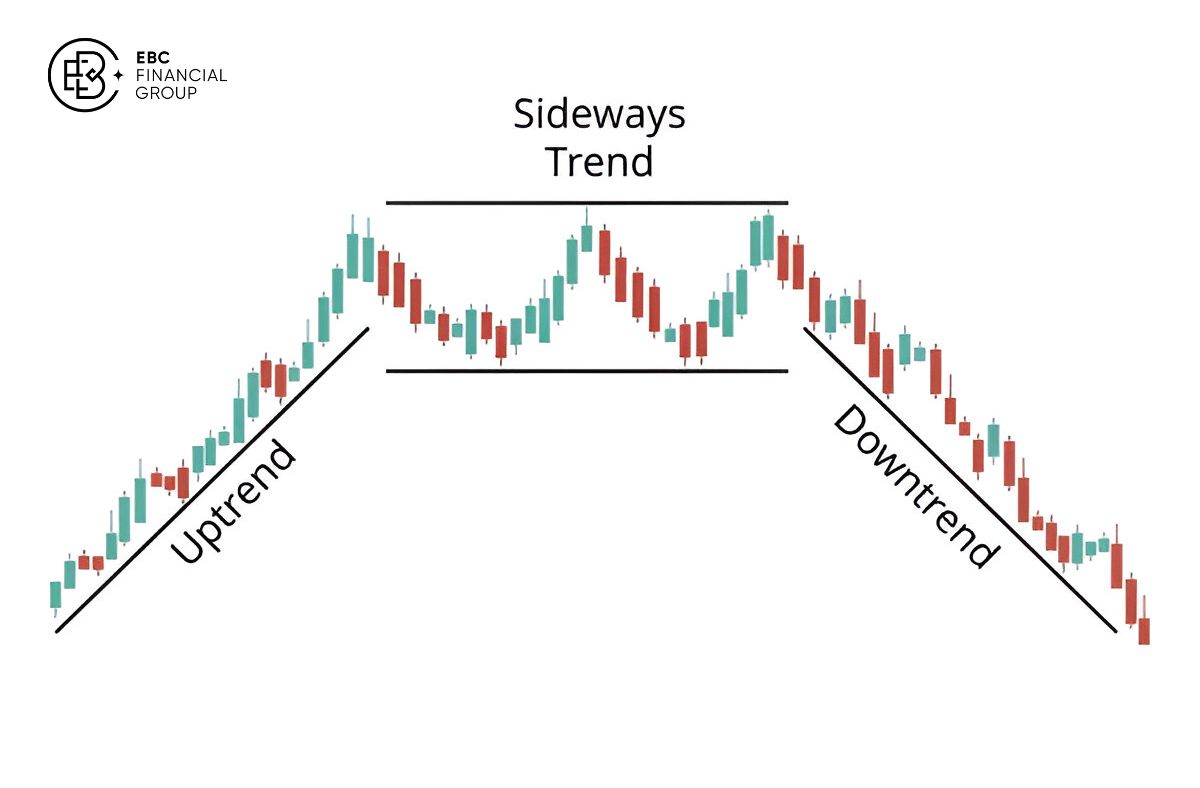 Uptrend là gì?