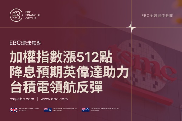 加權指數漲512點：降息預期英偉達助力台積電領航反彈