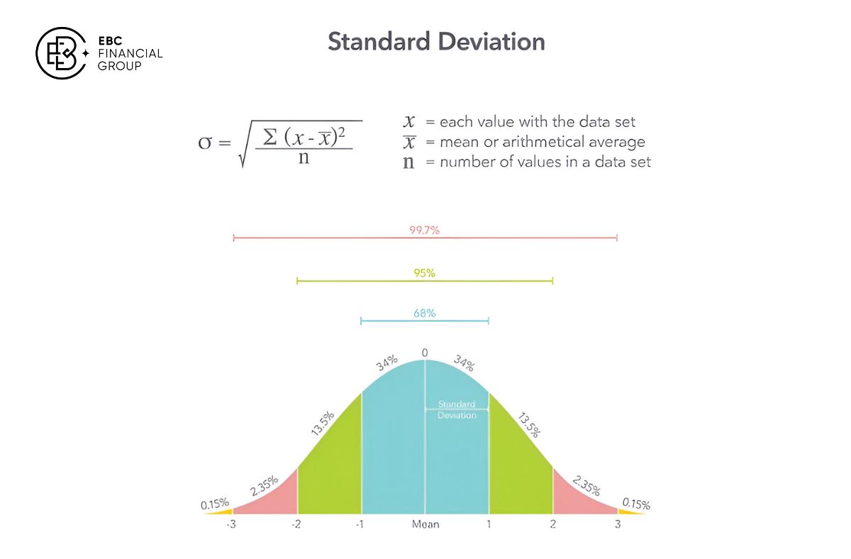 Standard Deviation là gì