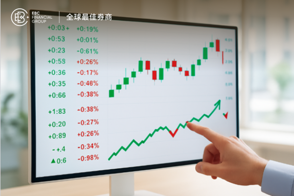 富時指數調整今日盤後生效!台股迎來關鍵變動!