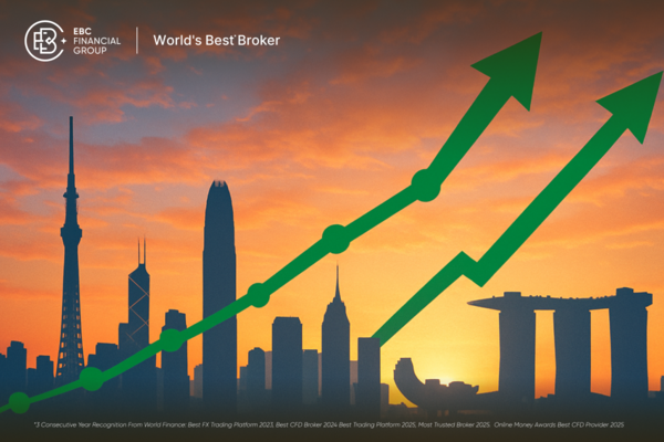 Market Surge: Asian Markets Set For Strong Follow‑through?