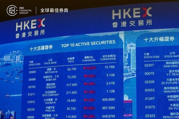 恒生指数三连阴 港股回踩仍处上升通道